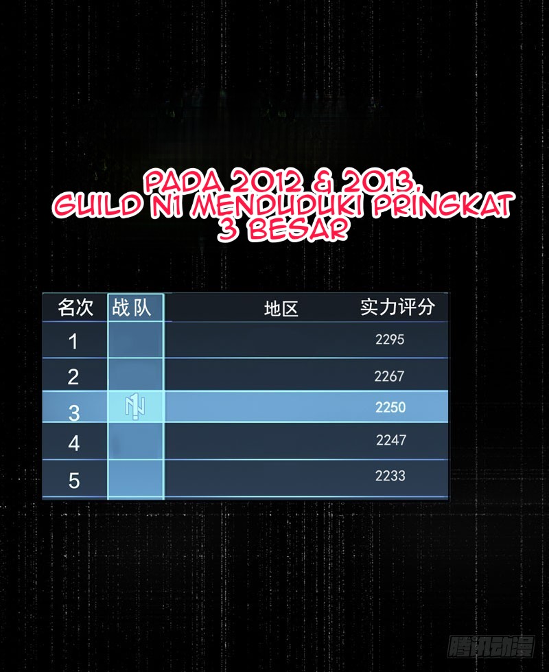NSD Gaming Chapter 14 Bahasa Indonesia